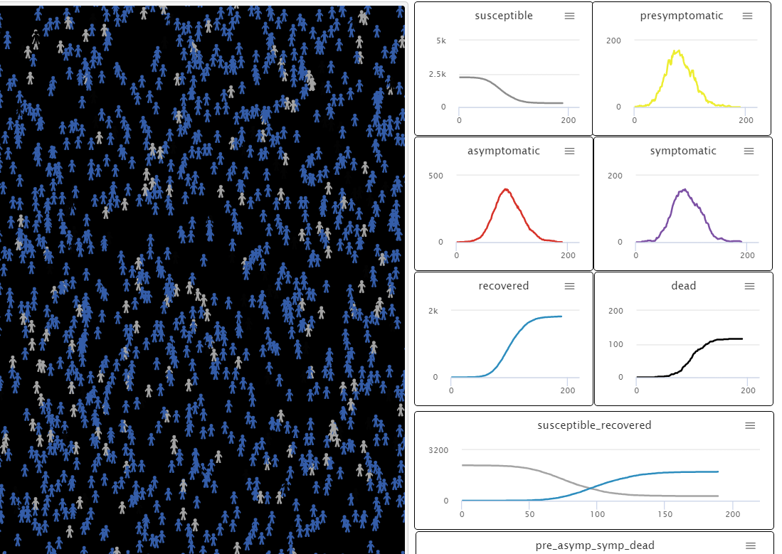 SIIR Agent-Based Model preview image