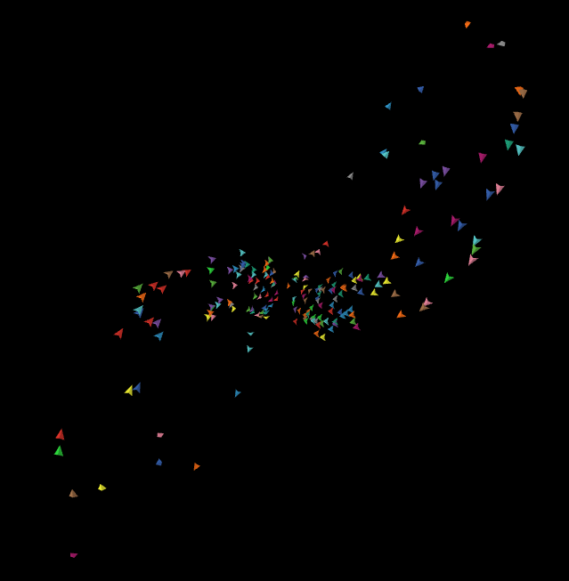 Drone Flight - Coupled Stochastic Lorenz preview image